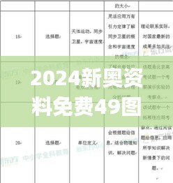 2024新奧資料免費49圖庫344期,綜合數(shù)據(jù)解析說明_5DM5.343