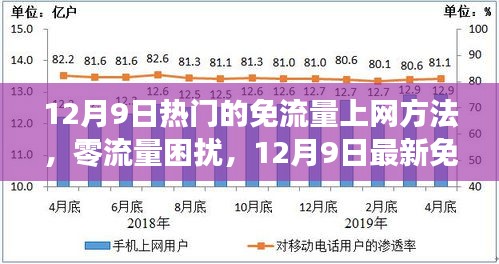 12月9日最新免流量上網(wǎng)方法評(píng)測(cè)，零流量困擾，熱門方法一網(wǎng)打盡