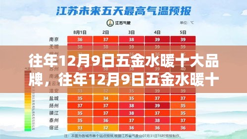 往年12月9日五金水暖品牌盤點(diǎn)，十大品牌悉數(shù)呈現(xiàn)
