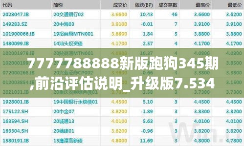 7777788888新版跑狗345期,前沿評(píng)估說(shuō)明_升級(jí)版7.534