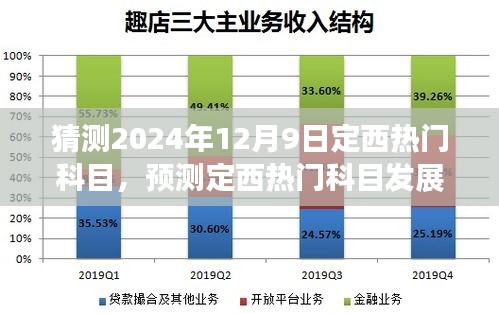 2024年12月9日定西熱門科目發(fā)展趨勢(shì)預(yù)測(cè)