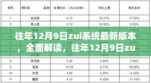 往年12月9日zui系統(tǒng)最新版本深度解讀與評(píng)測(cè)介紹