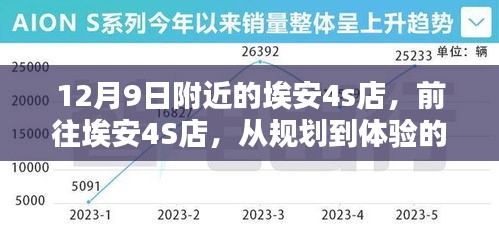 埃安4S店體驗(yàn)指南，從規(guī)劃到體驗(yàn)，初學(xué)者與進(jìn)階用戶的詳細(xì)步驟（12月9日附近店鋪）