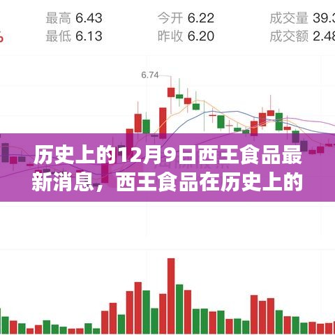 歷史上的12月9日西王食品最新動態(tài)與深度測評介紹