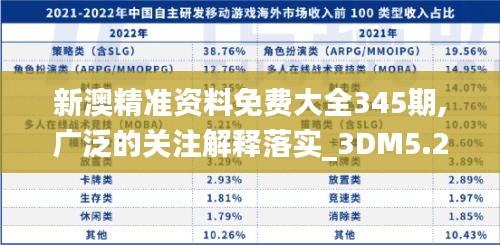 新澳精準資料免費大全345期,廣泛的關注解釋落實_3DM5.215