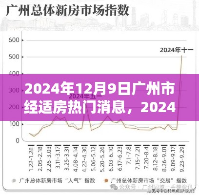 2024年廣州經(jīng)適房最新動態(tài)及熱門消息全解析（12月9日）