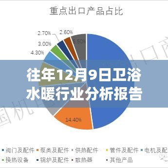 往年12月9日衛(wèi)浴水暖行業(yè)分析報(bào)告撰寫(xiě)指南，步驟與要點(diǎn)解析