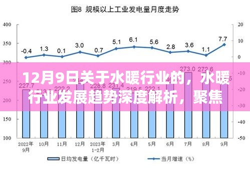 水暖行業(yè)發(fā)展趨勢深度解析，聚焦最新動向，洞悉未來走向（12月9日特輯）