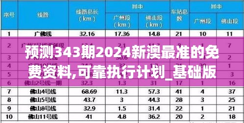 預(yù)測343期2024新澳最準的免費資料,可靠執(zhí)行計劃_基礎(chǔ)版4.847