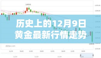 黃金行情走勢(shì)圖，今日黃金日回顧，珍貴時(shí)光之黃金走勢(shì)分析