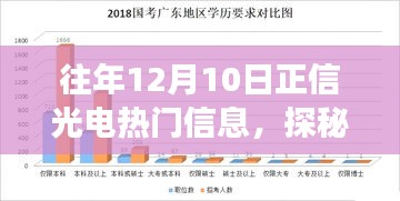 探秘小巷深處的光電故事，正信光電背后的特色小店奇遇記——往年12月10日熱門信息解析