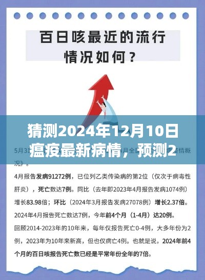 未來疫情走向分析，預測2024年12月10日瘟疫最新動態(tài)及疫情發(fā)展趨勢
