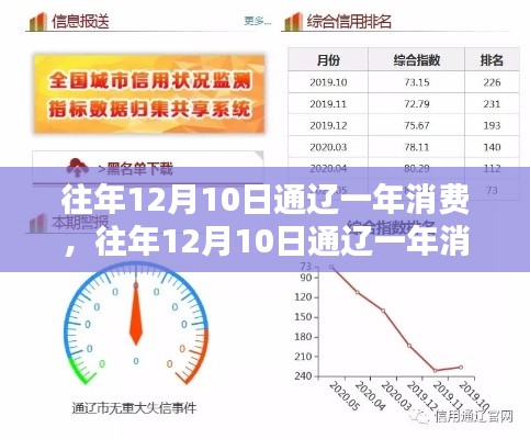 往年12月10日通遼消費(fèi)概覽，入門到進(jìn)階的消費(fèi)分析步驟指南