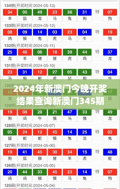 2024年新澳門(mén)今晚開(kāi)獎(jiǎng)結(jié)果查詢(xún)新澳門(mén)345期開(kāi)什么特碼,精選解讀100%精準(zhǔn)_BT10.851