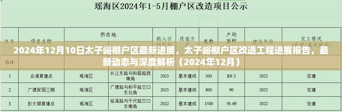 太子峪棚戶區(qū)改造工程最新進(jìn)展報(bào)告（深度解析，截至2024年12月）