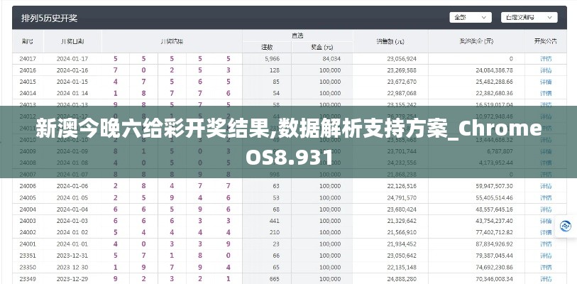 新澳今晚六給彩開獎結(jié)果,數(shù)據(jù)解析支持方案_ChromeOS8.931