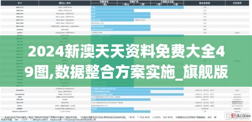 2024新澳天天資料免費(fèi)大全49圖,數(shù)據(jù)整合方案實(shí)施_旗艦版4.711