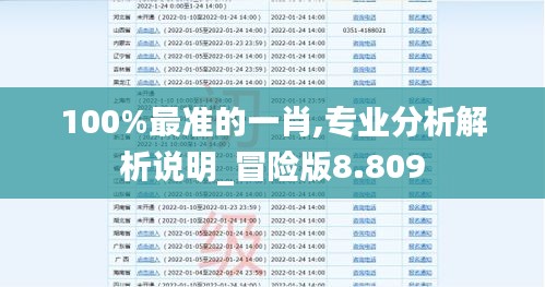 100%最準的一肖,專業(yè)分析解析說明_冒險版8.809