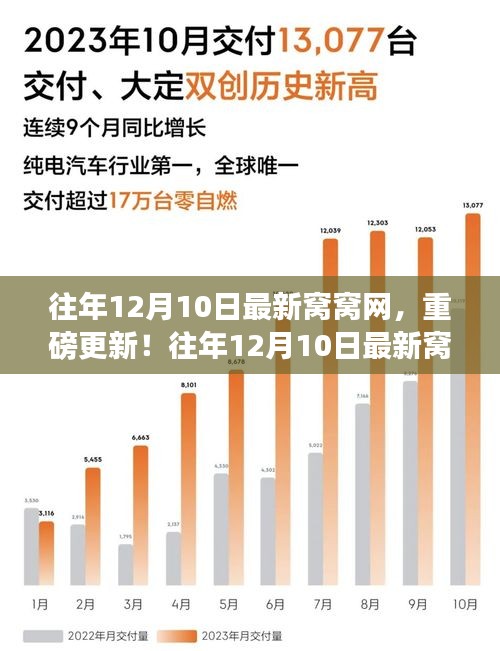 往年12月10日最新窩窩網(wǎng)重磅更新全解析，不容錯過的資訊匯總