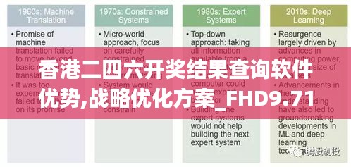 香港二四六開獎結(jié)果查詢軟件優(yōu)勢,戰(zhàn)略優(yōu)化方案_FHD9.713