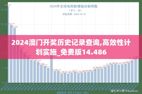 2024澳門(mén)開(kāi)獎(jiǎng)歷史記錄查詢,高效性計(jì)劃實(shí)施_免費(fèi)版14.486
