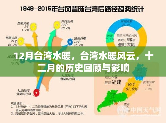 臺(tái)灣水暖風(fēng)云，十二月歷史回顧與影響