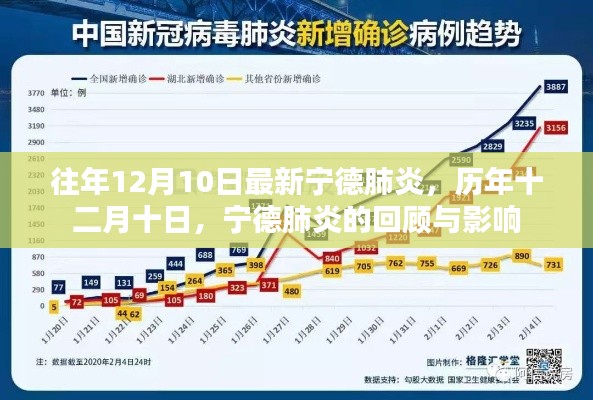 歷年十二月十日寧德肺炎回顧，影響與最新動態(tài)
