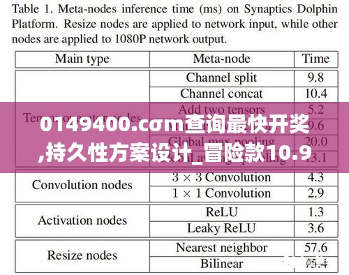0149400.cσm查詢最快開獎,持久性方案設(shè)計_冒險款10.951