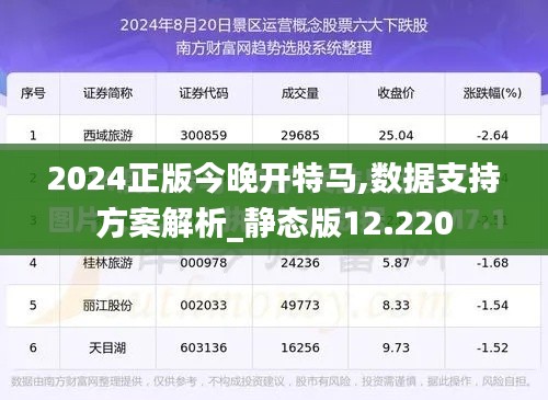 2024正版今晚開特馬,數(shù)據(jù)支持方案解析_靜態(tài)版12.220