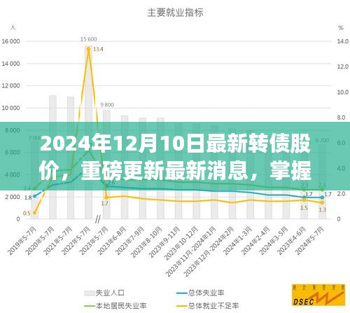 2024年12月最新轉(zhuǎn)債股價(jià)動(dòng)態(tài)及投資先機(jī)
