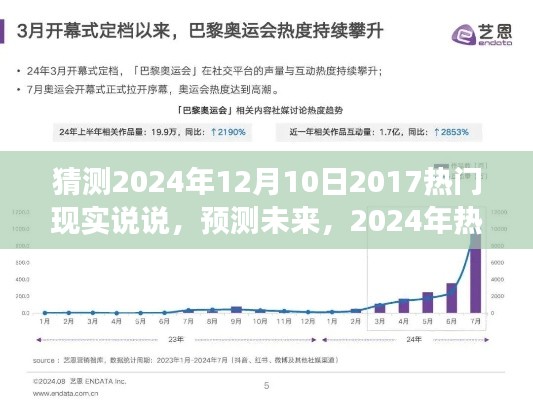 預測未來！揭秘社交媒體熱議的2024年熱門現(xiàn)實話題，回顧那些2017年的現(xiàn)實說說