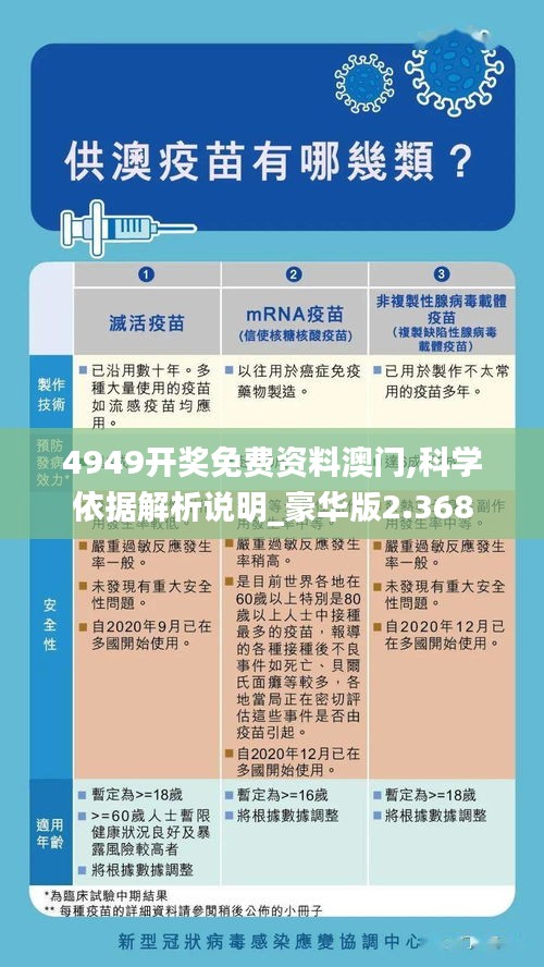 4949開獎(jiǎng)免費(fèi)資料澳門,科學(xué)依據(jù)解析說明_豪華版2.368