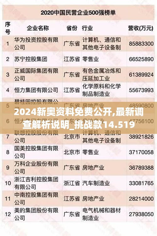 2024新奧資料免費(fèi)公開(kāi),最新調(diào)查解析說(shuō)明_挑戰(zhàn)款14.519