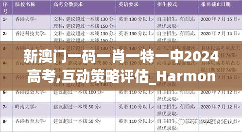 新澳門一碼一肖一特一中2024高考,互動(dòng)策略評(píng)估_Harmony3.316