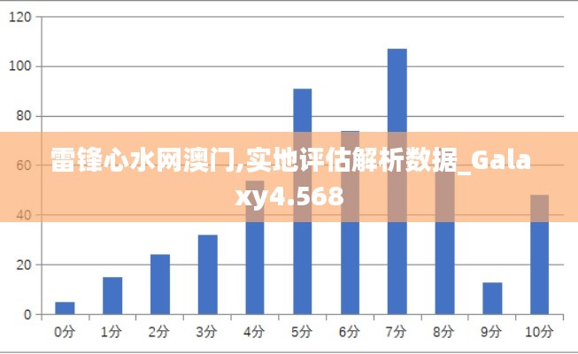 雷鋒心水網(wǎng)澳門,實(shí)地評(píng)估解析數(shù)據(jù)_Galaxy4.568