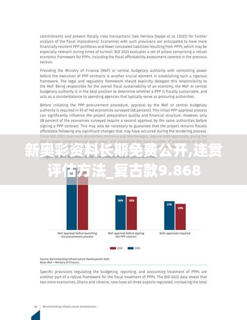 新奧彩資料長期免費公開,連貫評估方法_復古款9.868