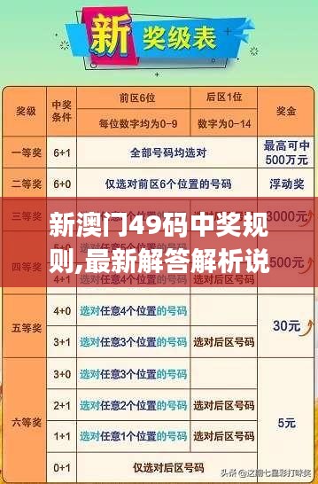 新澳門49碼中獎(jiǎng)規(guī)則,最新解答解析說明_eShop110.241