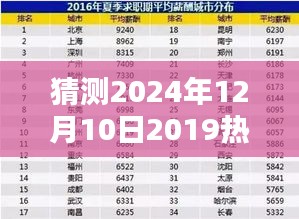 揭秘未來(lái)賺錢(qián)趨勢(shì)，預(yù)測(cè)2024年熱門(mén)賺錢(qián)項(xiàng)目與趨勢(shì)分析