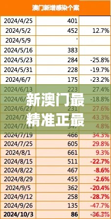 新澳門(mén)最精準(zhǔn)正最精準(zhǔn),平衡指導(dǎo)策略_高級(jí)版5.402