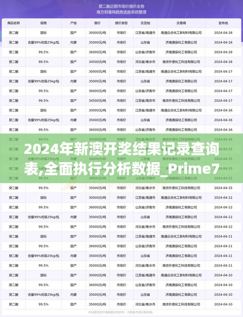 2024年新澳開(kāi)獎(jiǎng)結(jié)果記錄查詢表,全面執(zhí)行分析數(shù)據(jù)_Prime7.124