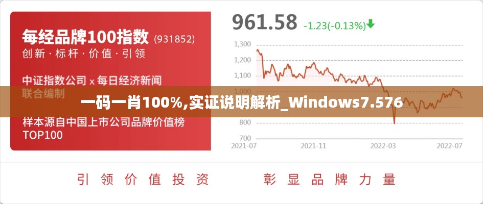 一碼一肖100%,實證說明解析_Windows7.576
