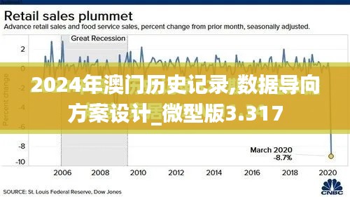 2024年澳門歷史記錄,數(shù)據(jù)導(dǎo)向方案設(shè)計_微型版3.317