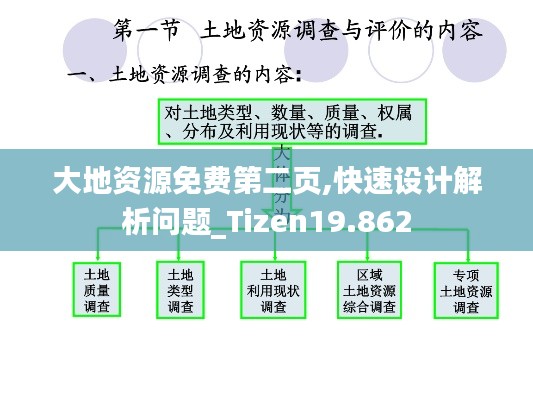 大地資源免費第二頁,快速設(shè)計解析問題_Tizen19.862