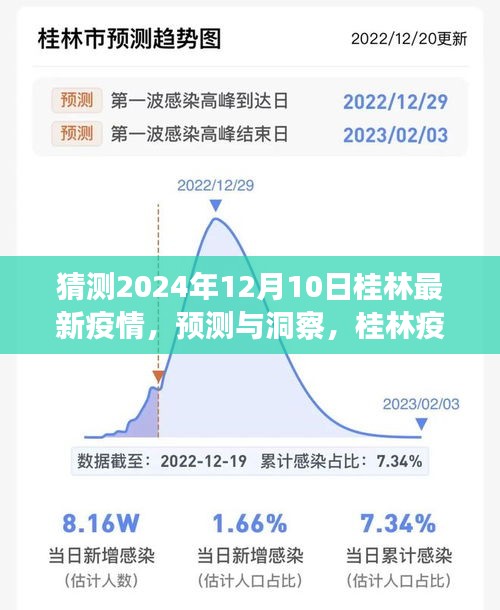 桂林未來疫情走向預測與洞察，2024年12月10日最新疫情分析與展望