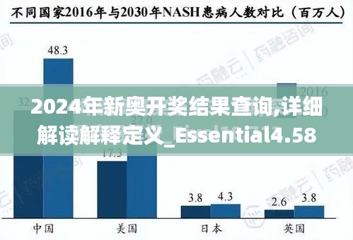 2024年新奧開獎結(jié)果查詢,詳細解讀解釋定義_Essential4.585
