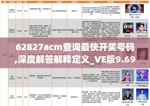 62827acm查詢最快開(kāi)獎(jiǎng)號(hào)碼,深度解答解釋定義_VE版9.699