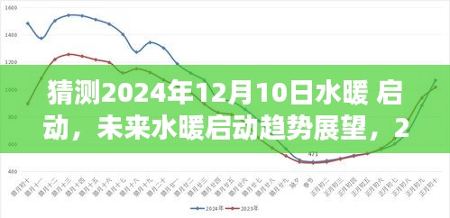 2024年水暖啟動(dòng)趨勢展望，預(yù)測與觀點(diǎn)分析