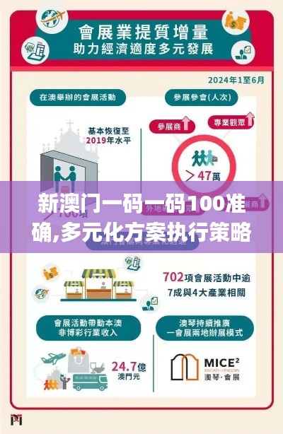 新澳門一碼一碼100準確,多元化方案執(zhí)行策略_4DM5.564