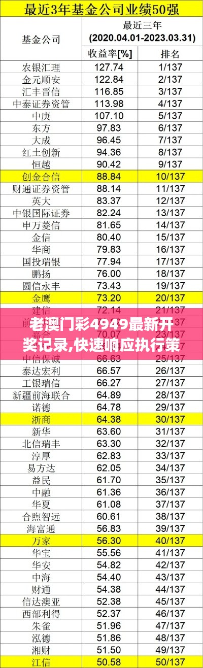 老澳門彩4949最新開獎記錄,快速響應執(zhí)行策略_tool8.595