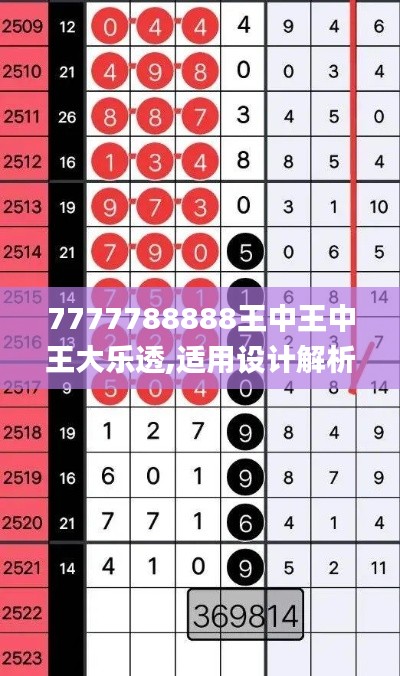 7777788888王中王中王大樂透,適用設(shè)計(jì)解析_標(biāo)準(zhǔn)版5.854